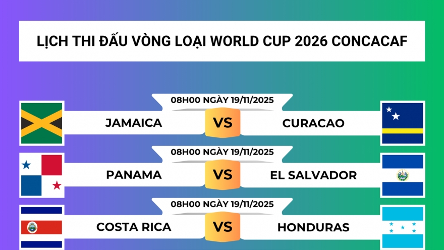 Lịch thi đấu vòng loại World Cup 2026 khu vực CONCACAF: Xác định 3 đội giành vé